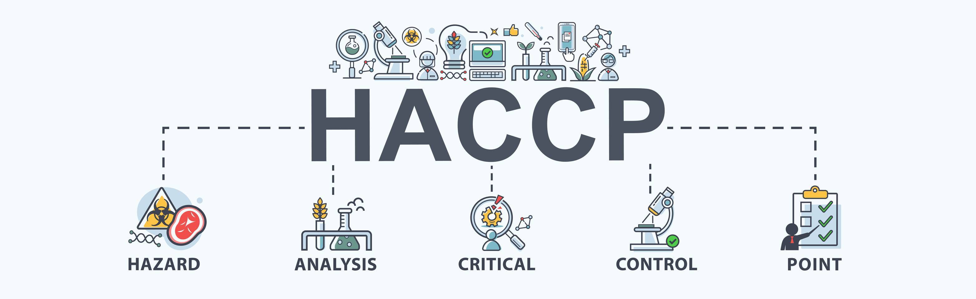 haccp